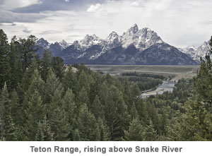 Teton Range